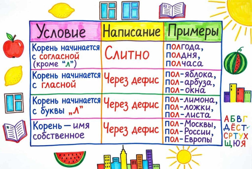 «Полгода» или «пол года» таблица