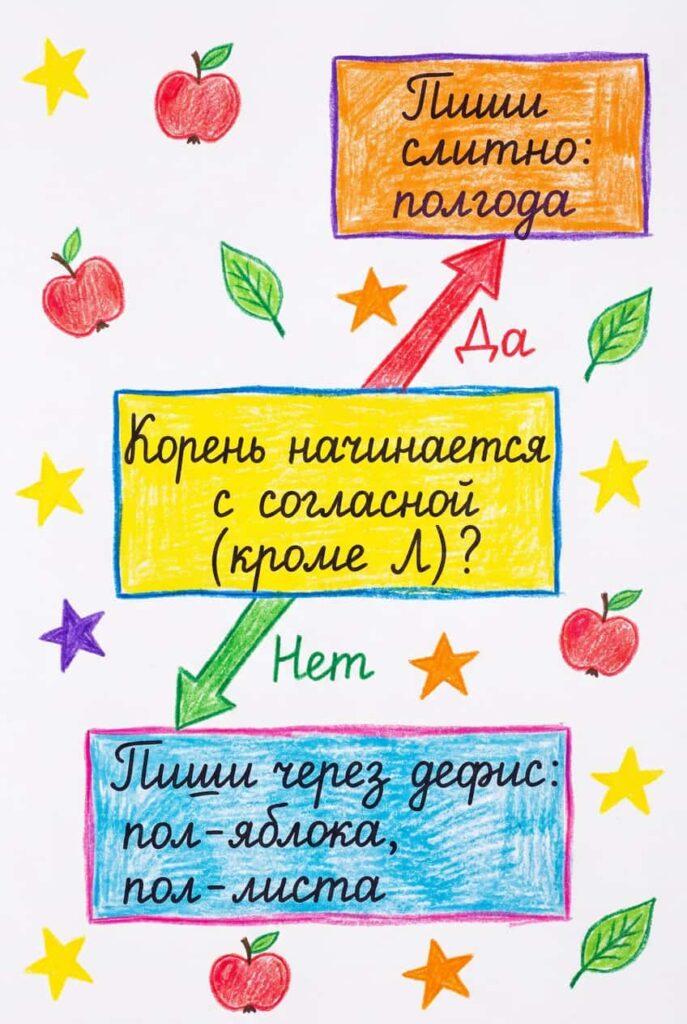 «Полгода» или «пол года» запоминалка