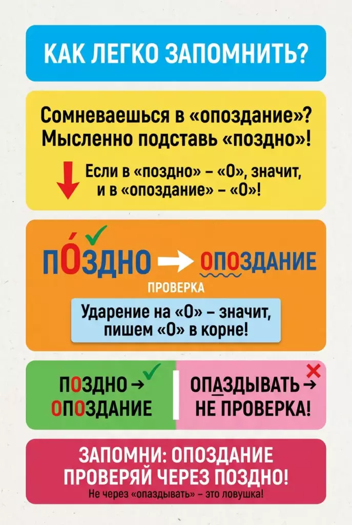 «Опоздание» или «опаздание» запоминалка